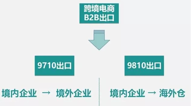 已試行大半年的“9810”，做外貿(mào)的應(yīng)當(dāng)關(guān)注！