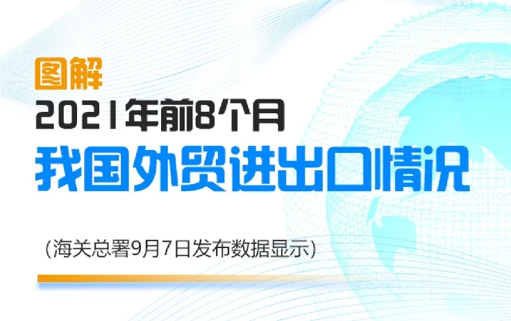 我國今年前8個(gè)月出口增長23.2%